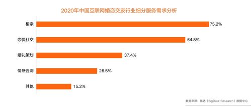 2020年中国互联网婚恋交友市场报告 交友需求旺盛,爱聊成社交标杆