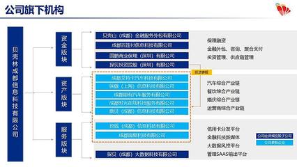 百鲲·未来独角兽第118期:走进贝壳林,探讨产业链金融助力融资新模式-在线订票-互动吧