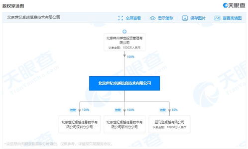 工商变更 亚马逊中国关联公司经营范围新增企业管理咨询业务