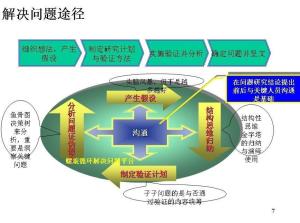 企业管理咨询