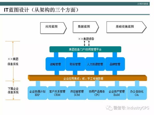 企业构建高效管理信息系统的方法论