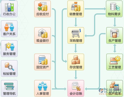 管理咨询行业erp