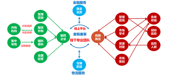 第三方医药服务体系将大规模出现_财经_网