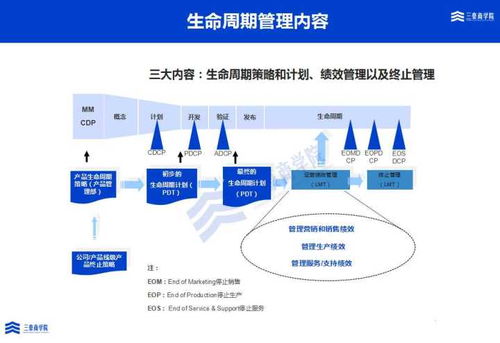 三豪集成产品开发ipd培训与辅导解决方案