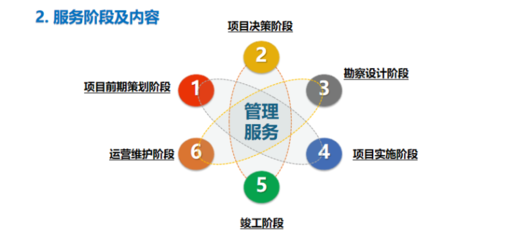 全过程工程咨询的探索与实践(72P,2018)